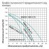 Насос глибинний шнековий Pumpman 4QGD1.2-50-0.37 кВт Нmax 80 м Qmax 1,5 куб.м 370 Вт