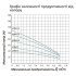 Насос глибинний відцентровий багатоступінчатий Pumpman 4STM3-7-0,37 кВт Hmax 50 м Qmax 4,8 куб.м 370 Вт