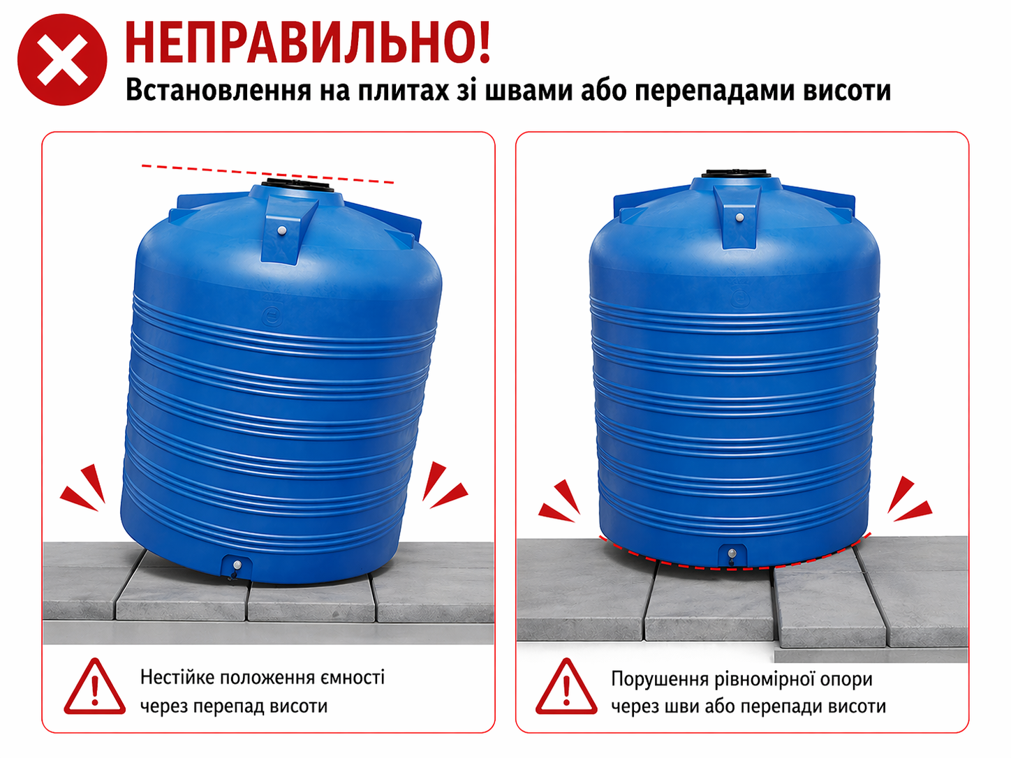 фото не правильне встановлення ємності на плитах