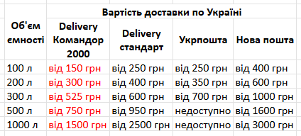 Вартість доставки ємностей по Україні