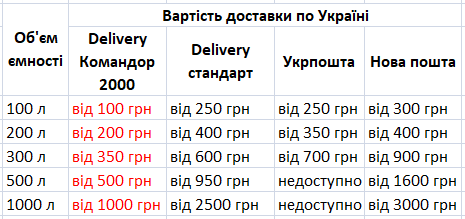 Вартість доставки ємностей по Україні