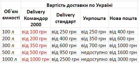 Вартість доставки ємностей по Україні