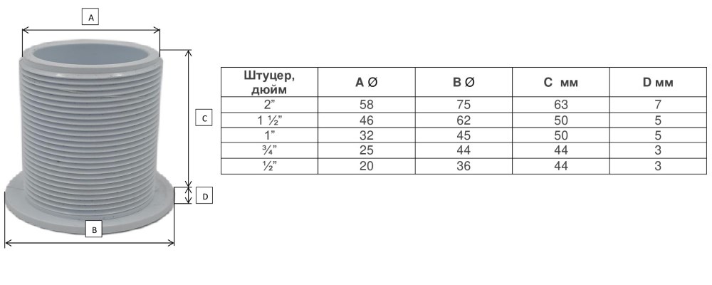 розміри штуцера ПЕТ