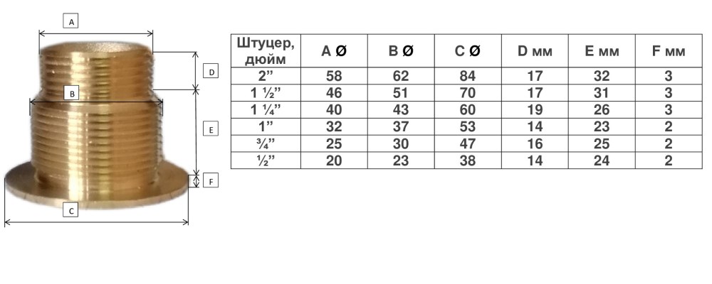 размеры штуцера латунного